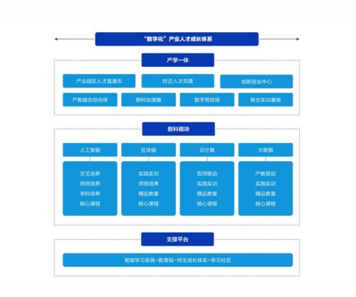 以信息技術(shù)咨詢服務(wù)賦能人事管理，驅(qū)動企業(yè)效率躍升