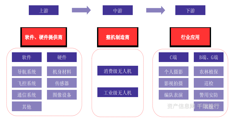 民用無人機(jī)產(chǎn)業(yè)鏈中安防設(shè)備制造的戰(zhàn)略定位與發(fā)展趨勢