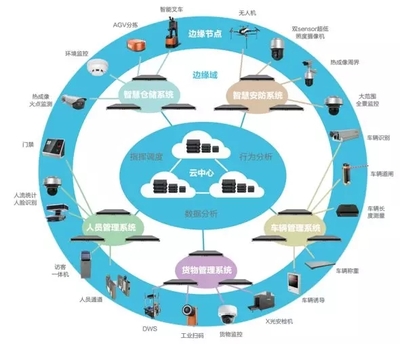 AI賦能智能制造(一) | 機(jī)器視覺加持,從此慧眼如炬
